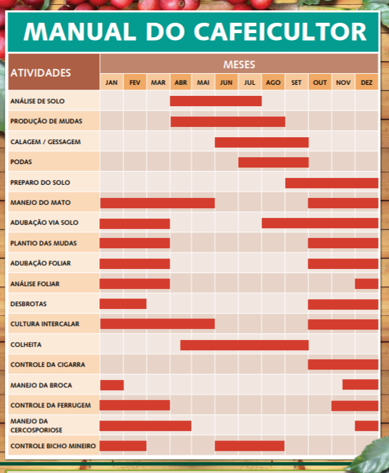 Adubação de Plantio e Formação do Cafeeiro Conilon » Portal